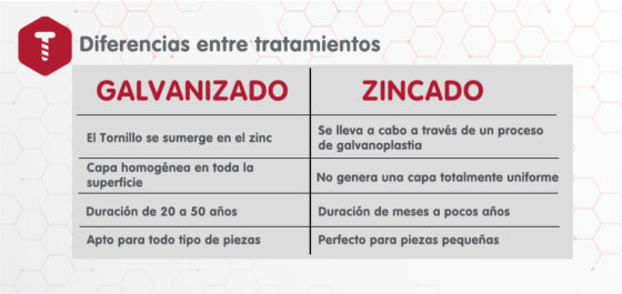 Los Tratamientos De Zincado Todo Lo Que Debes Saber Los Tornillos