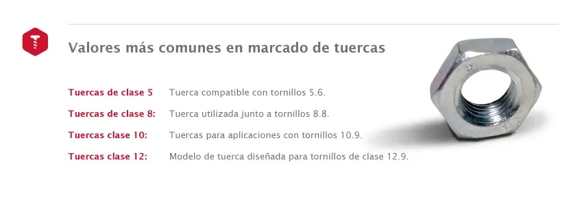 Tuerca metálica con tabla de valores comunes en el marcado de tuercas.